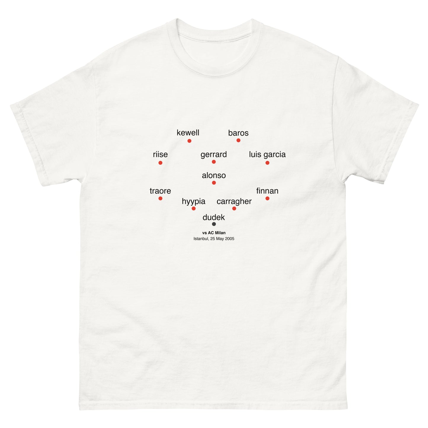 Liverpool 2005 Champions League Lineup Tee